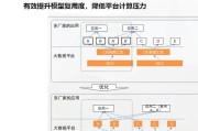 银行数据建模案例