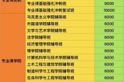 西南科技大学研招网