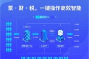 图书与情报管理专业就业方向