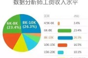 怎样才能学会大数据专业技术