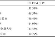 大数据论文怎么写