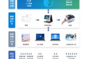 大数据在会计工作中的应用