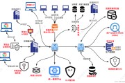 大数据安全组件美图怎么弄