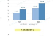 齐齐哈尔大数据分析公司招聘信息