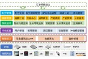 福建智慧农业大数据平台有哪些