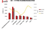 厦门大数据职称评定2023年