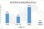 大数据测试岗位