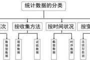 大数据导论网课答案