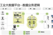 大数据接入方案