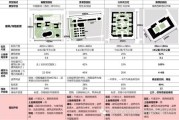 洛阳大数据产业园布局