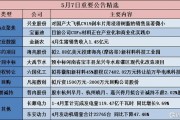 福建大数据集团董事长