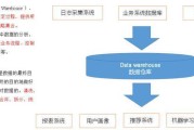 大数据采集系统有哪些