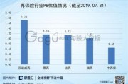 烟草数据营销促终端建设