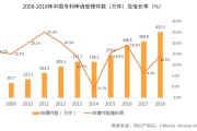 大数据与知识产权司法保护的现状及展望调研报告