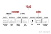 怎样查看自己大数据信息