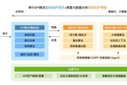 通讯大数据在哪找