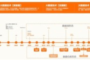 大数据应用的困难