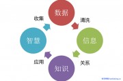 大数据分析客户需求