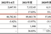 西山科技招股说明书