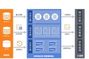 大数据税务分析实训报告