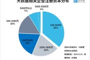 政务大数据安全