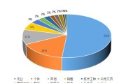 随州市大信房地产评估有限公司