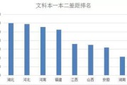 河北省大数据专业比较好的学校