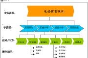 福建大数据与会计