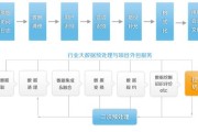 大数据预处理技术ppt