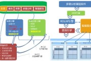 大数据挖掘实例