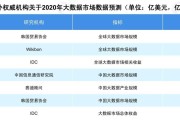 大数据行业发展现状及趋势