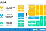 大数据指挥员教学视频