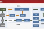 大数据时代对人力资源管理的影响