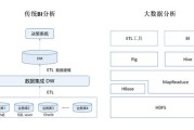 数据标签管理系统