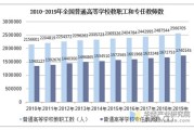 大数据研究生好就业吗