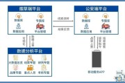 公安大数据应用现状分析