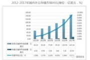 大数据技术发展趋势不包括