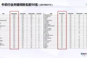 奶制品行业2019年数据