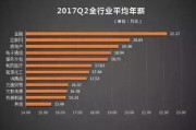 贵阳大数据就业岗位