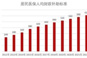 莆田市大数据管理局是什么单位