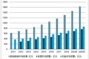 大数据与审计毕业论文