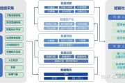 大数据在健康医疗领域的应用