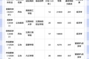 大数据学院报名费用