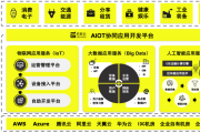 甘肃大数据物联网平台开发指南