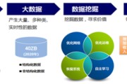 数据科学与大数据技术专业的起源