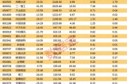 太阳能行业主力资金净买入情况分析