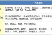 大数据技术为智能运输发展带来哪些新的机遇?