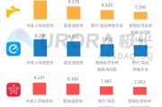 外卖备注怎么写