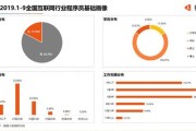 大数据年龄大了好找工作吗