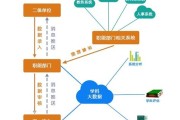 大数据技术的具体应用实例